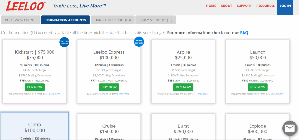 Leeloo Trading proprietary trading platform, challenges, dashboard, and rules - Preview 1